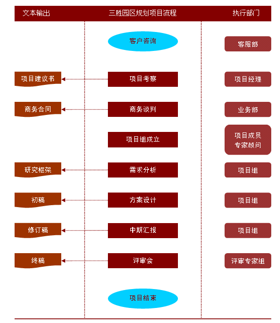 三胜产业规划咨询3